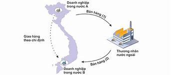 Bộ Xuất Khẩu Ngoài Nước Là Gì * * Là Gì * Là Gì * چیست