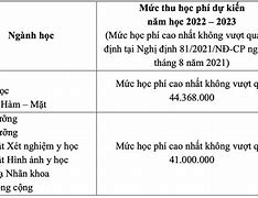 Học Phí Đại Học Y Phạm Ngọc Thạch 2022